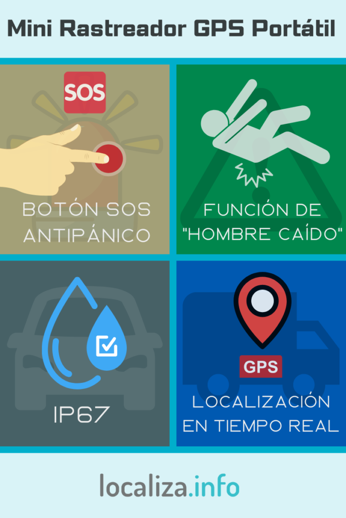 Gps Localizador Personal Niños, Adultos Mayores, Mascotas Ap